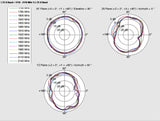 DeLOCK 88986 antenne Omniretningsbestemt antenne SMA 1,6 dBi