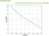 APC BR1300MI UPS-enhed Interaktivt indgangsstik 1,3 kVA 780 W 8 AC stikkontakt(er)
