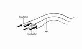 Gembird 5m, 3.5mm/2xRCA, M/M lydkabel Sort, Rød, Hvid
