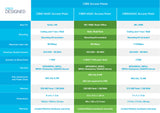 Cisco CBW140AC 867 Mbit/s Hvid Strøm over Ethernet (PoE)