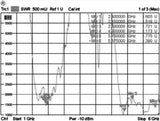 DeLOCK 88991 antenne Omniretningsbestemt antenne RP-SMA 9 dBi