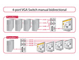 DeLOCK 87635 seriel switchboks Ledningsført