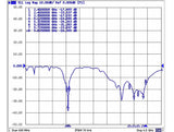 DeLOCK 88821 antenne Omniretningsbestemt antenne N-type 8 dBi