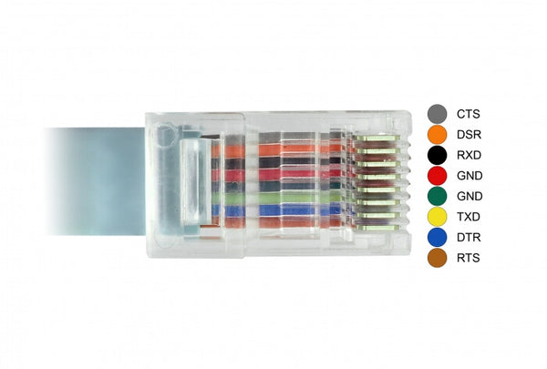 DeLOCK 89893 serielkabel Grå 1 m USB 2.0 Type-C RJ45