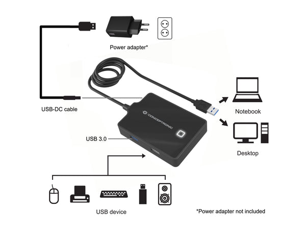 Conceptronic HUBBIES10B dockingstation USB 3.2 Gen 1 (3.1 Gen 1) Type-A Sort