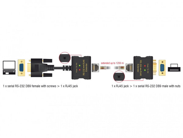 DeLOCK 63934 konsoludbygning Konsol sender 0,4608 Mbit/s