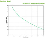 APC SRV6KI UPS-enhed Dobbeltkonvertering (online) 6 kVA 6000 W