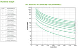 APC Smart-UPS On-Line UPS-enhed Dobbeltkonvertering (online) 8 kVA 8000 W 10 AC stikkontakt(er)