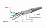 Gembird Cat5e, 305m netværkskabel Grå